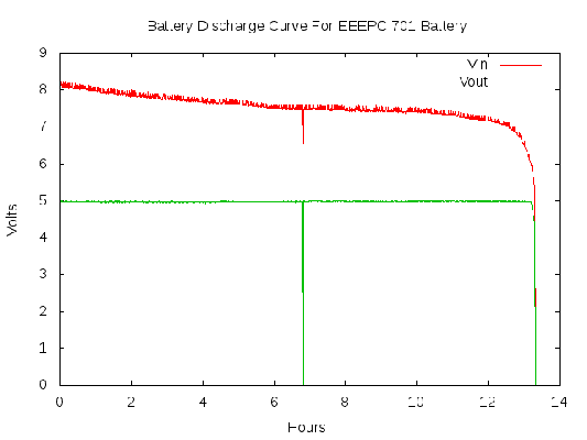 The discharge curve graph (click for a larger view).