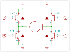 A simple H-bridge made out of NPN and PNP transistors