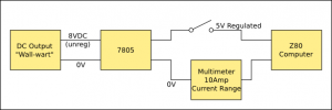 Block diagram of the test powersupply showing regulator and current meter