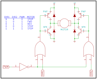 An H-bridge with a pair of OR gates added to enable or disable operation of the bridge.