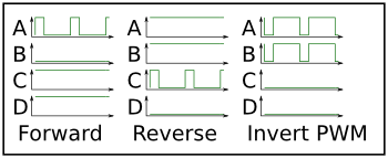 Diagrams of the 4 signals needed to drive a full bridge